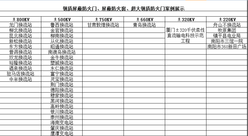 鋼質(zhì)屏蔽防火門(mén)、屏蔽防火窗、超大鋼質(zhì)防火門(mén)案例展示